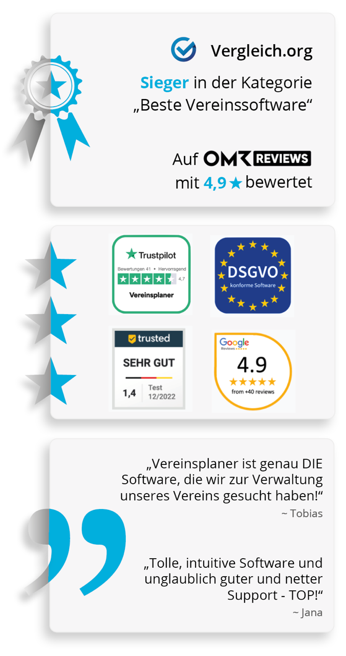 Top Bewertungen auf unabhängigen Plattformen