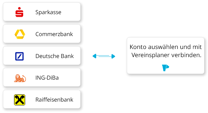 Rechnung zu einer Buchung zuweisen
