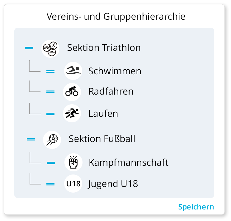 Darstellung einer Vereinshierarchie